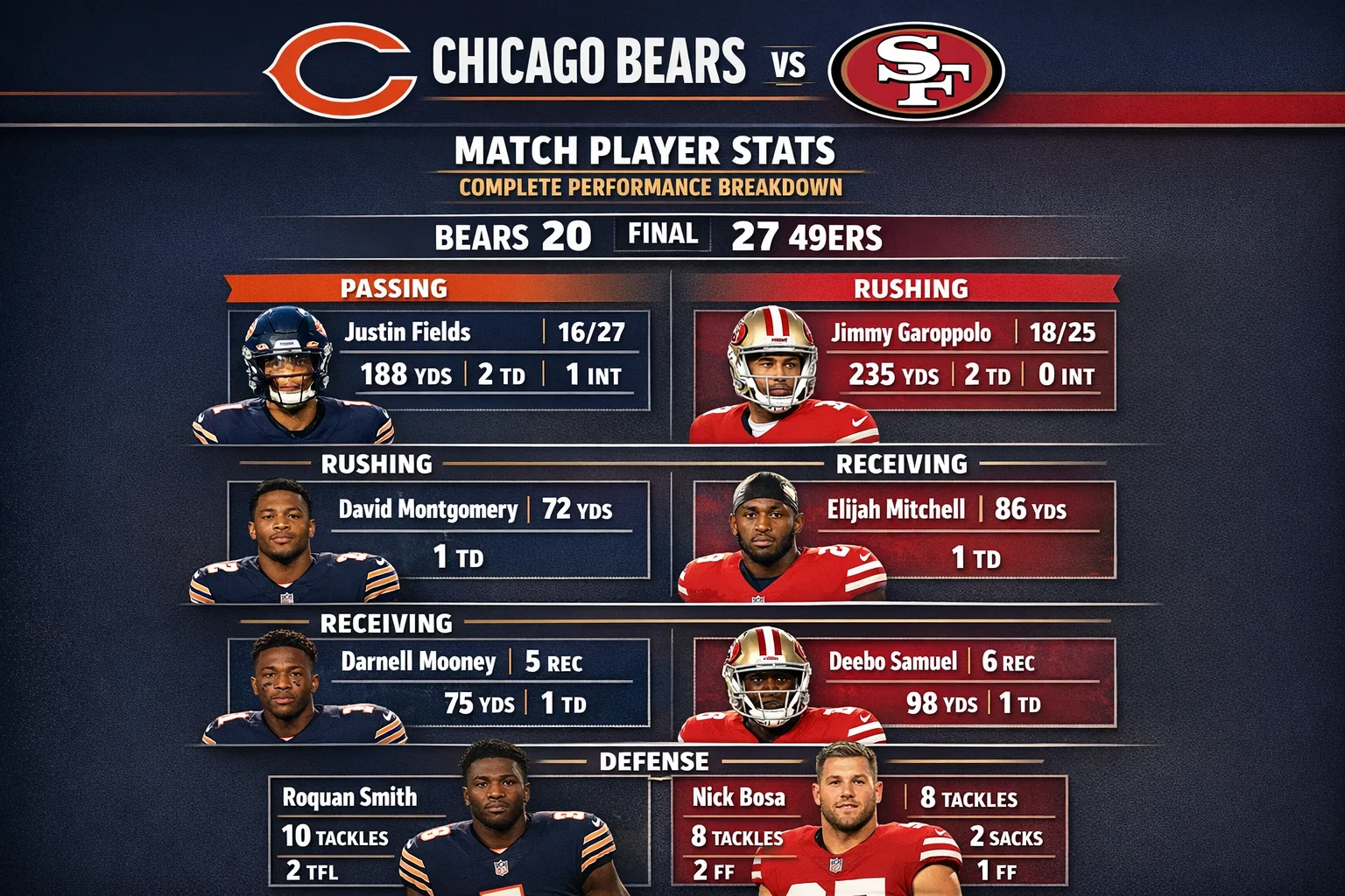 Chicago Bears vs 49ers Match Player Stats